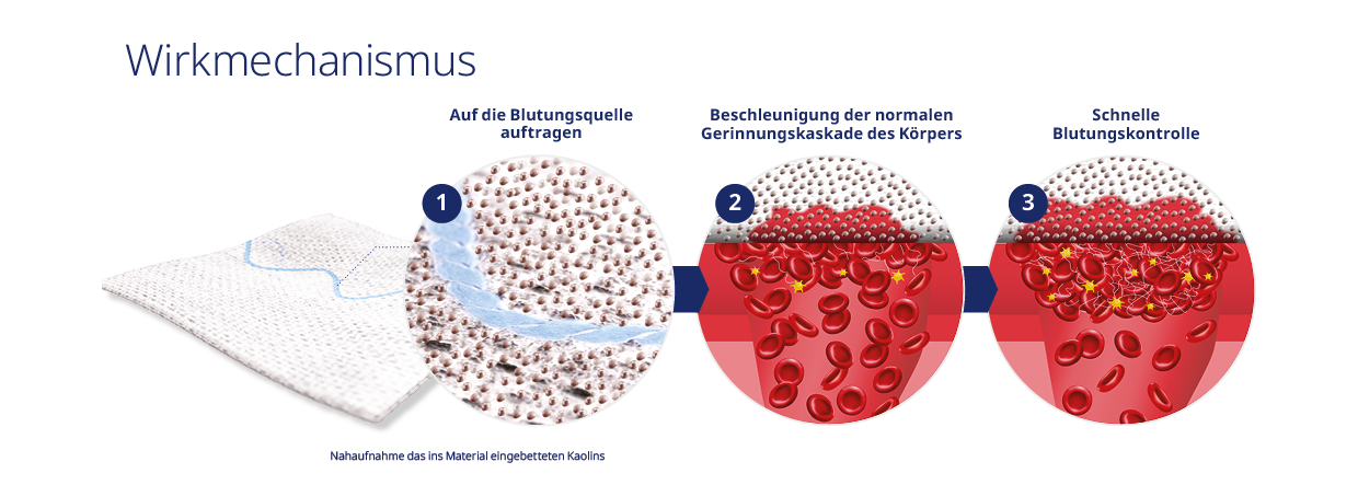 quikClot-how-kaolin-works
