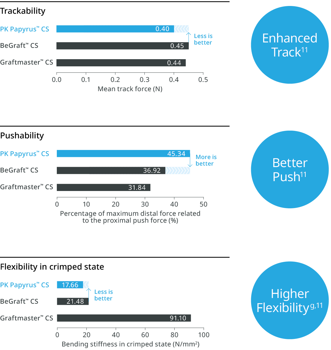 PK Papyrus Delivery system charts