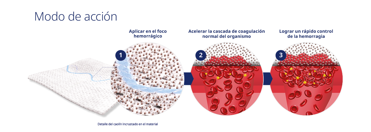 quikClot-how-kaolin-works