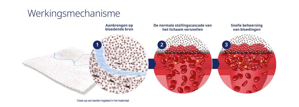 quikClot-how-kaolin-works