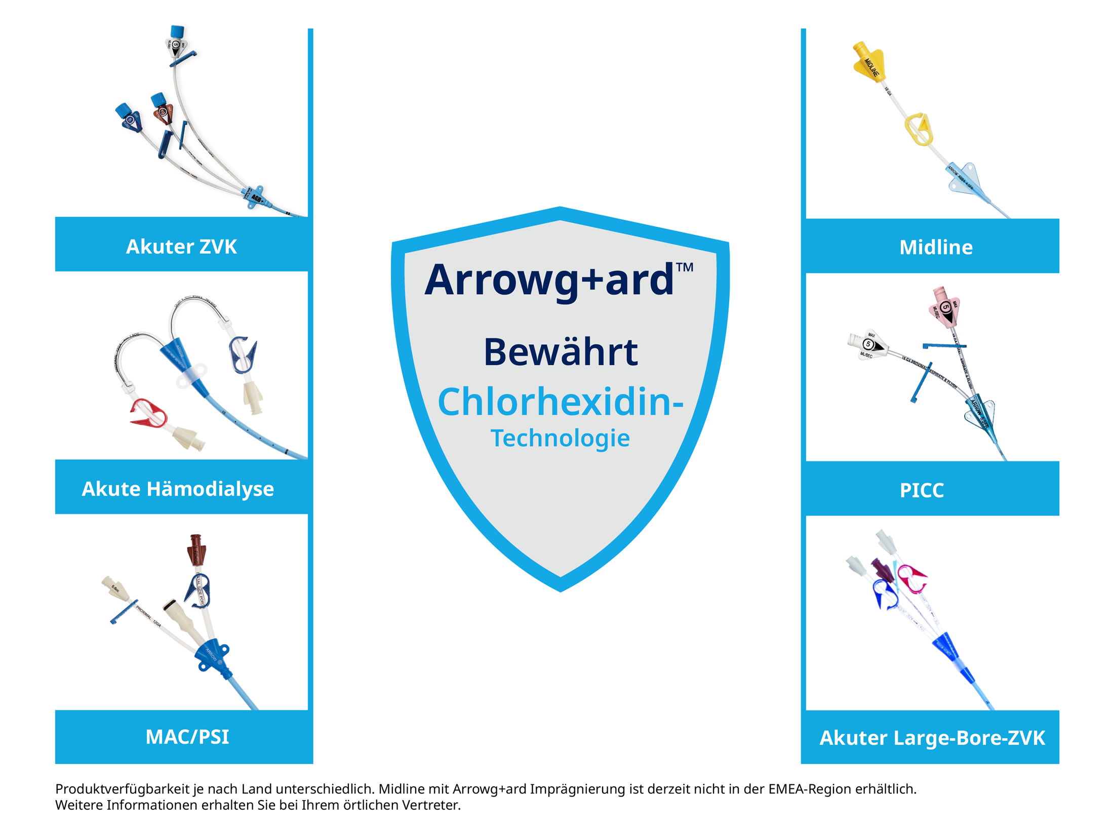 ARROWgard Proven Chlorhexidine Technology