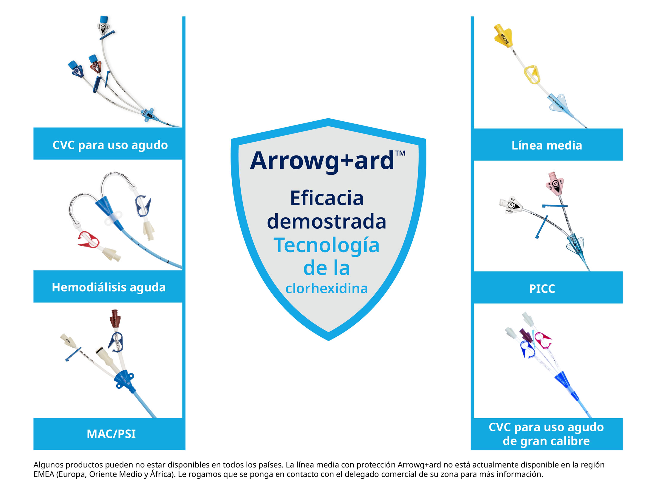 ARROWgard Proven Chlorhexidine Technology