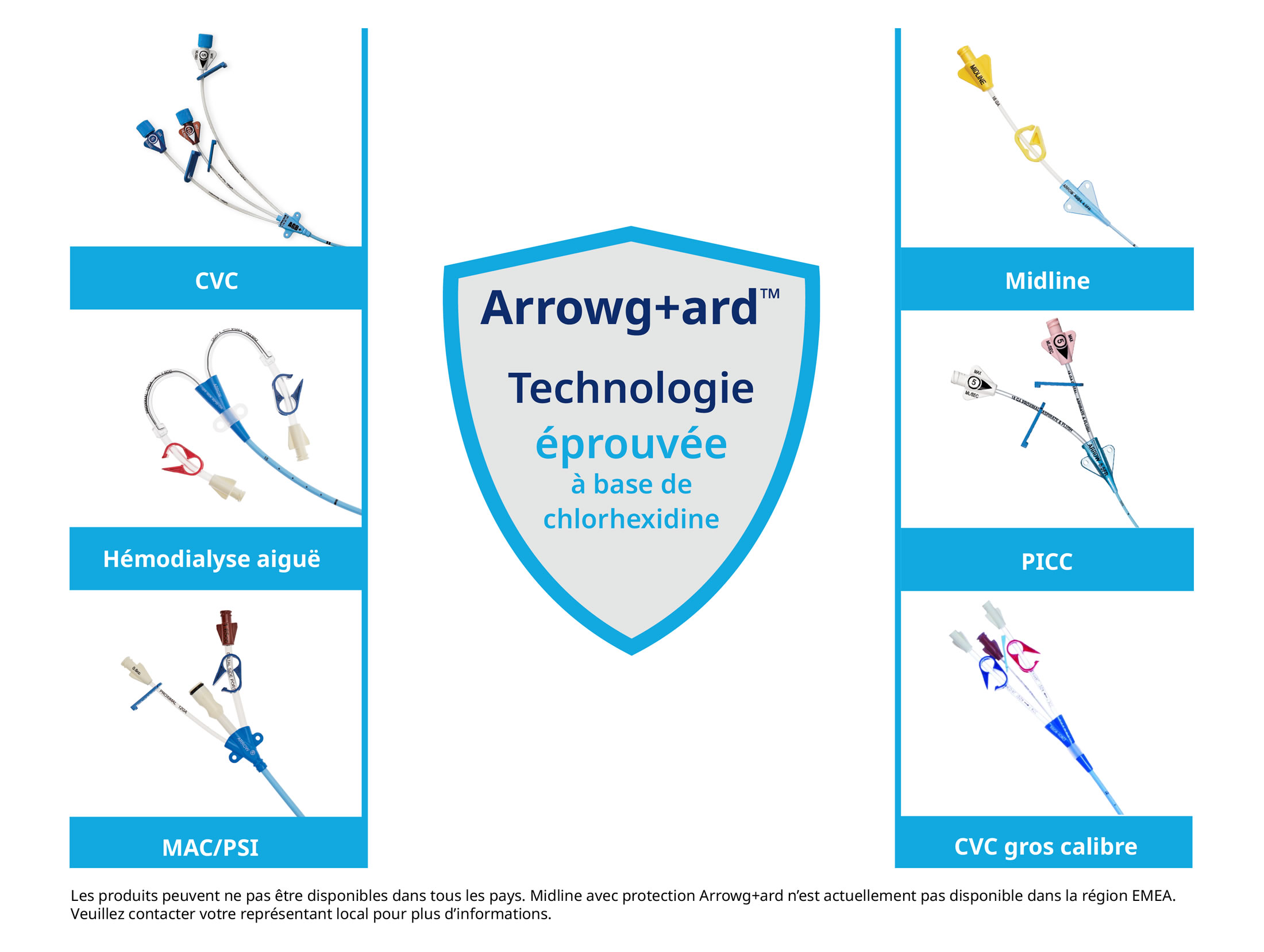 ARROWgard Proven Chlorhexidine Technology