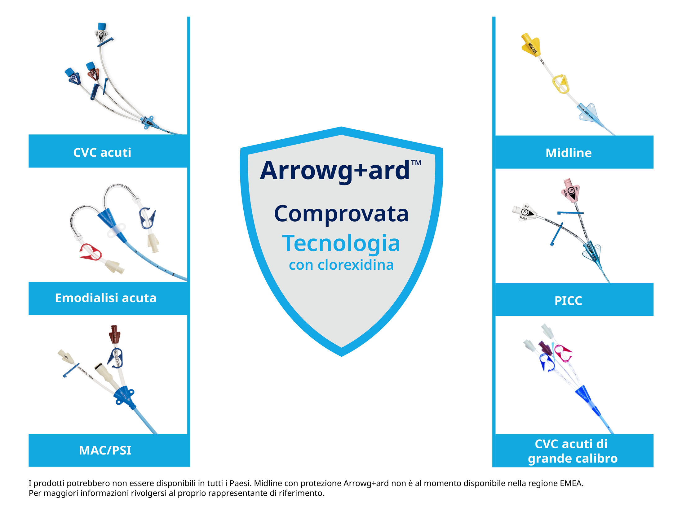ARROWgard Proven Chlorhexidine Technology