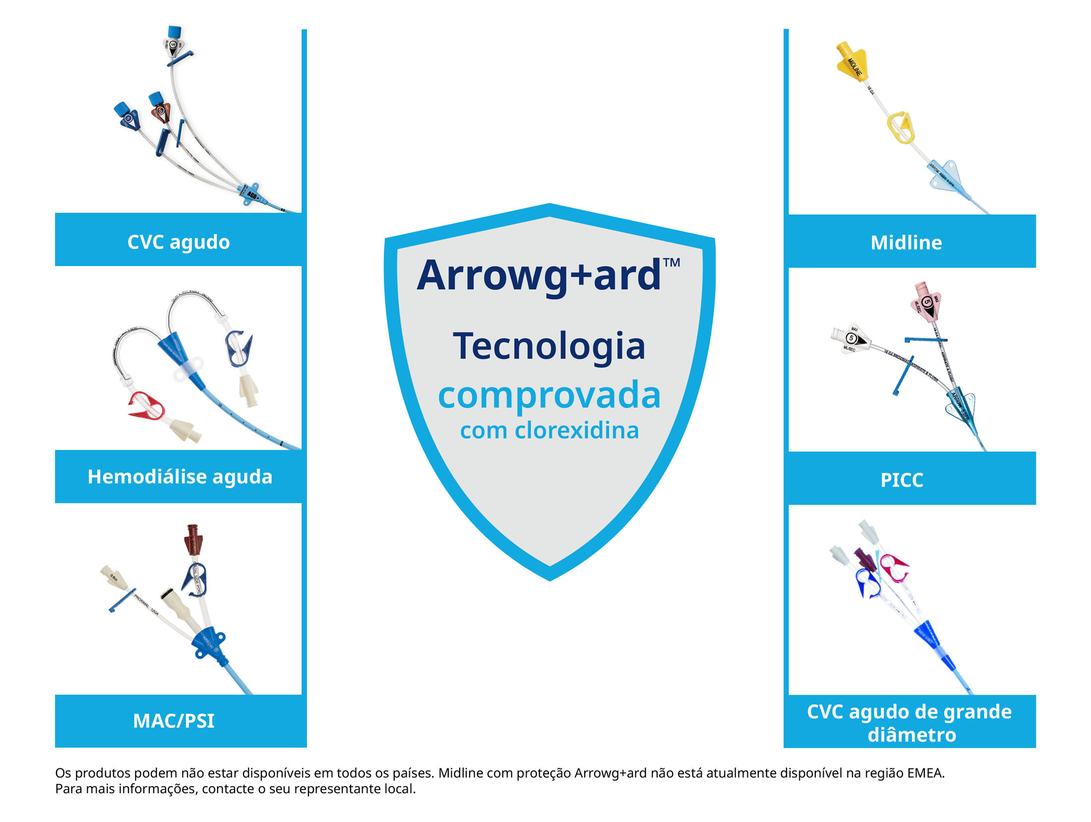 ARROWgard Proven Chlorhexidine Technology