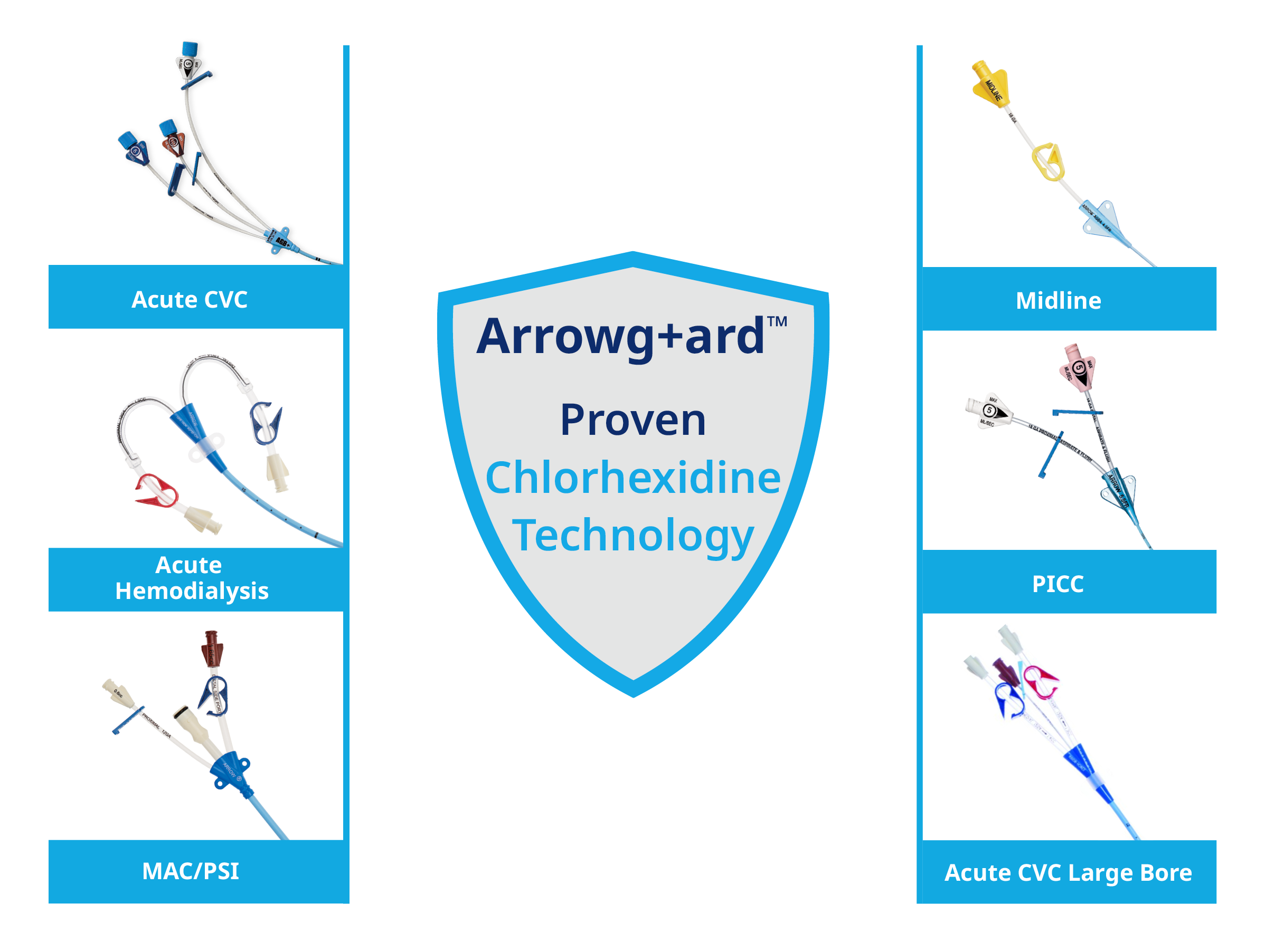 ARROWgard Proven Chlorhexidine Technology
