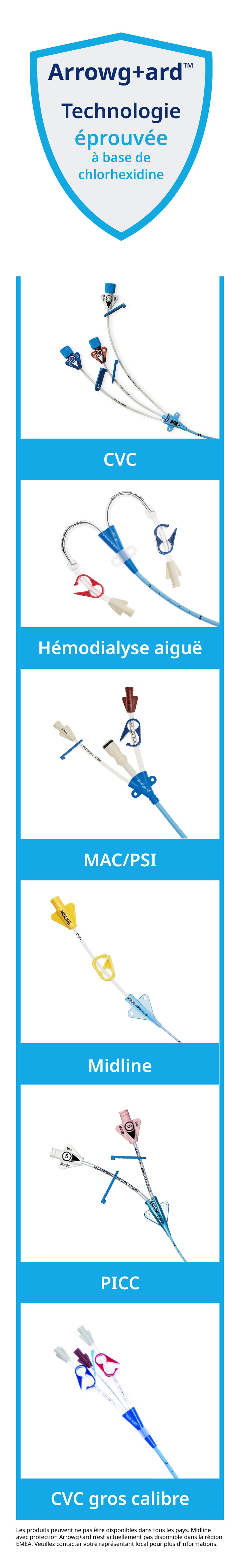 ARROWgard Proven Chlorhexidine Technology