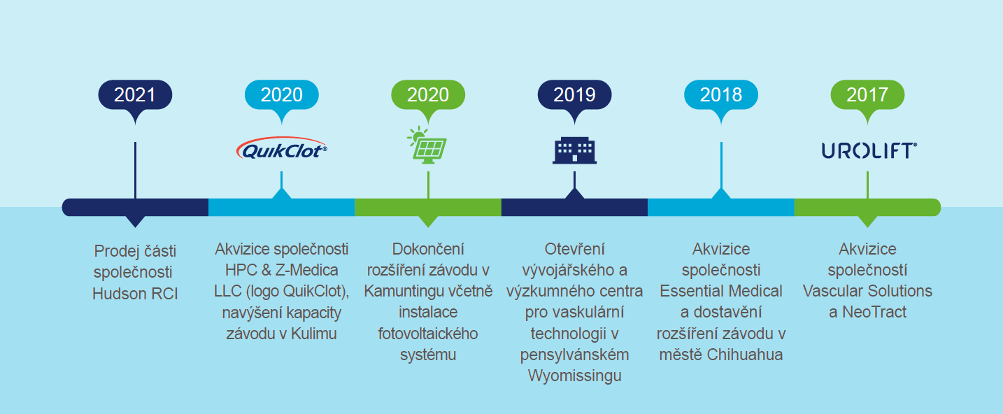 Timeline-1