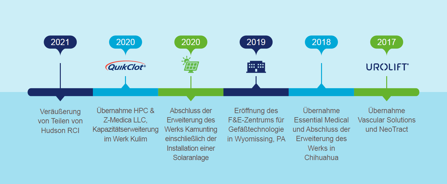 Timeline-1