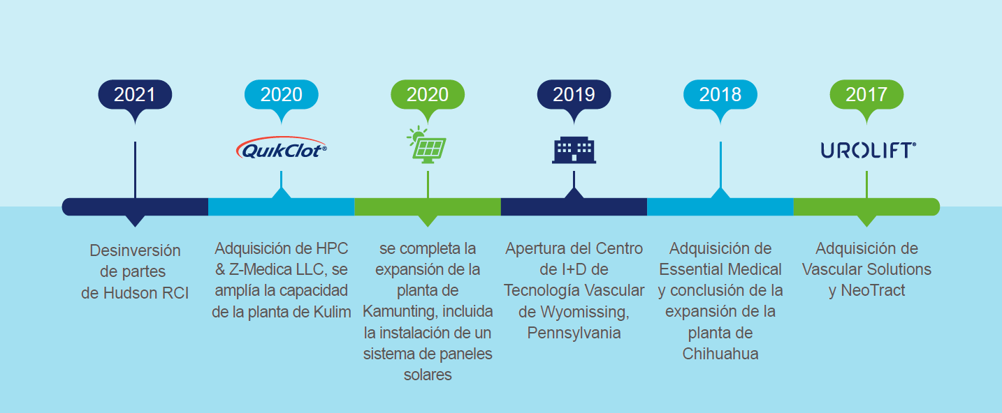 Timeline-1