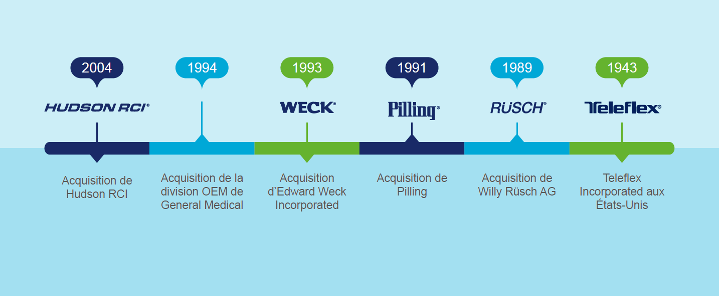 Timeline-3