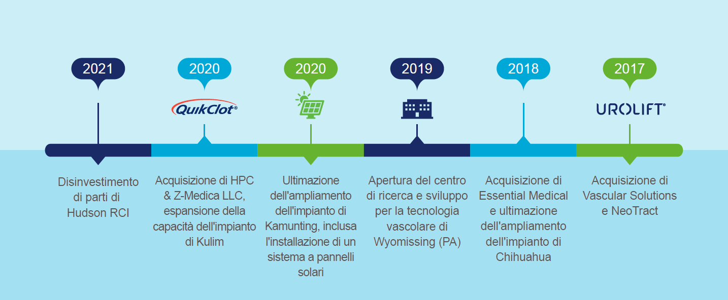 Timeline-1