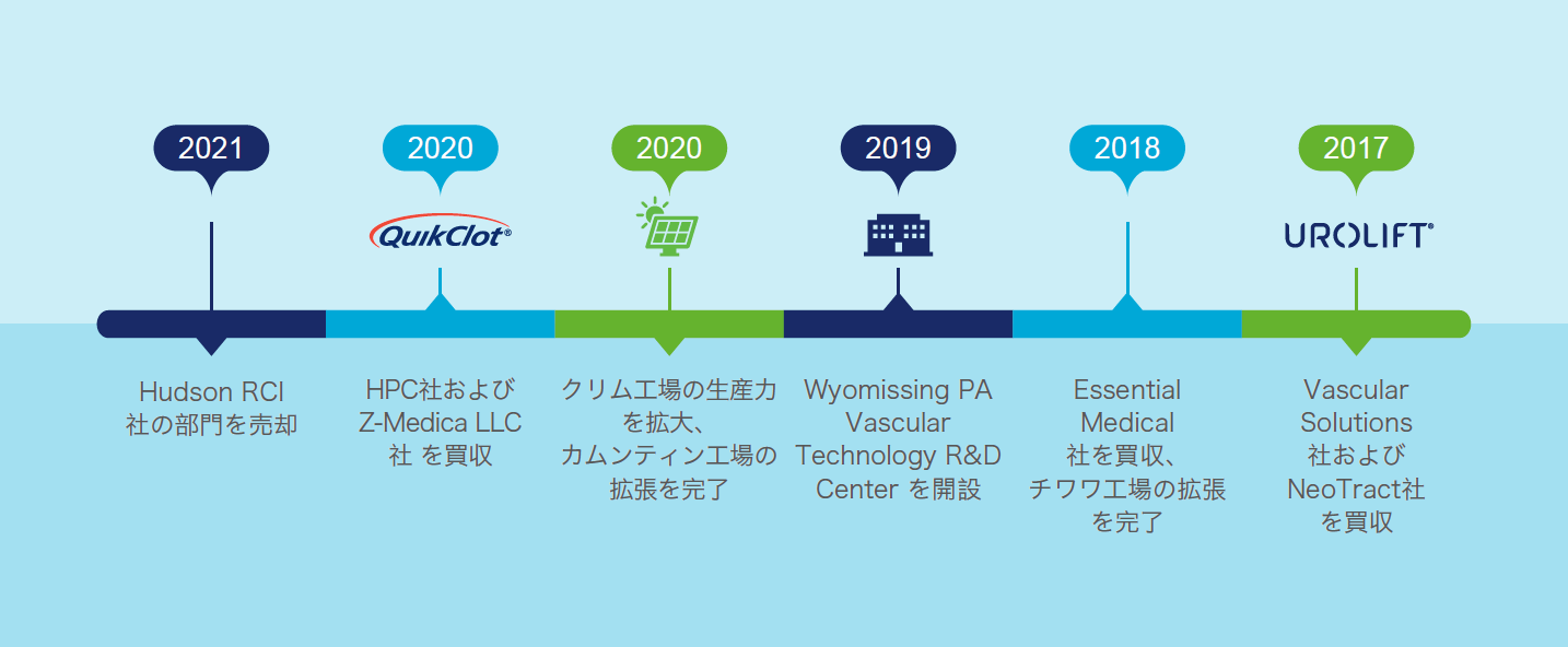 Timeline-1