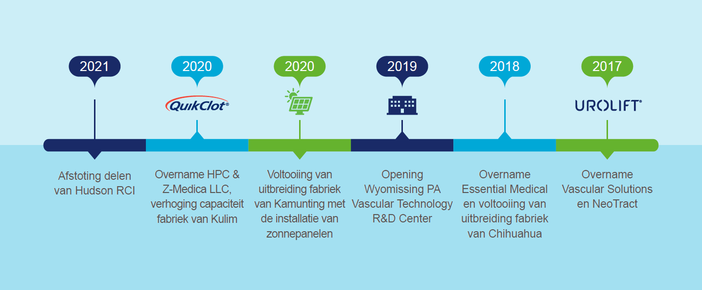 Timeline-1