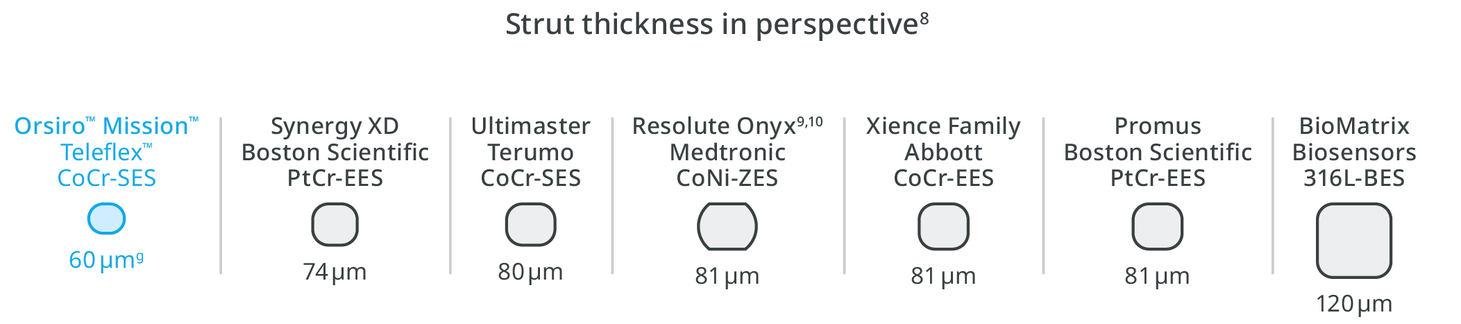 Orsiro-Thickness-Perspective
