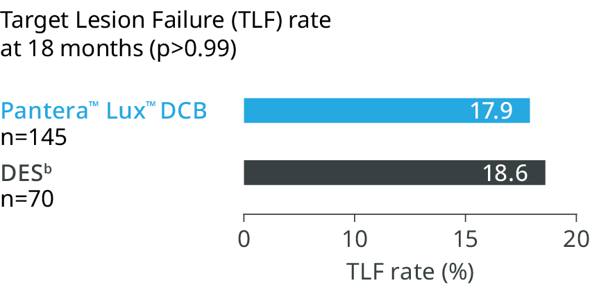 TLF Rate
