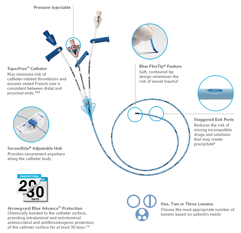 Peripherally Inserted Central Catheters (PICC) | India | Teleflex