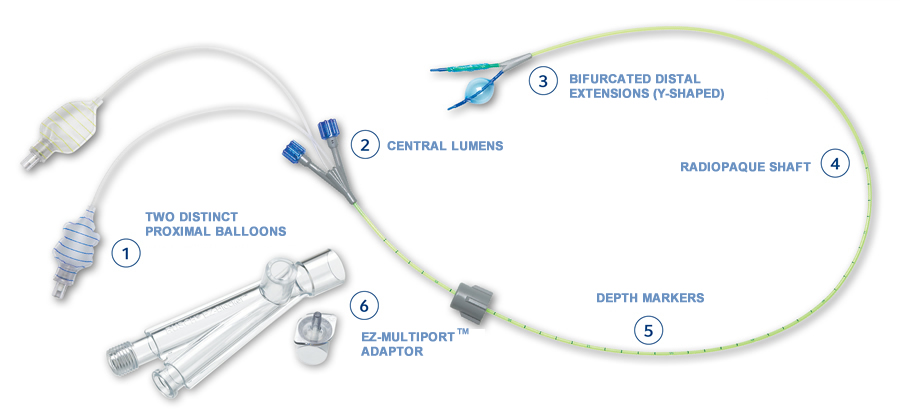 la - anesthesia - airway management - ez-blocker-features - bottom