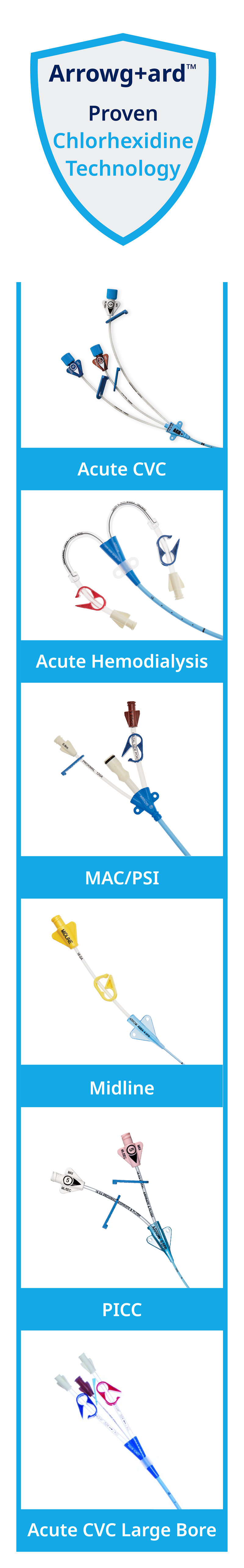 ARROWgard Proven Chlorhexidine Technology