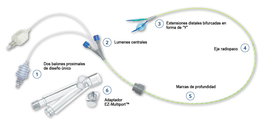 la - anesthesia - airway management - ez-blocker-features - bottom