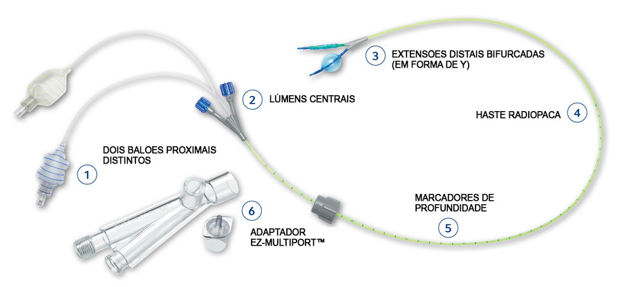 la - anesthesia - airway management - ez-blocker-features - bottom