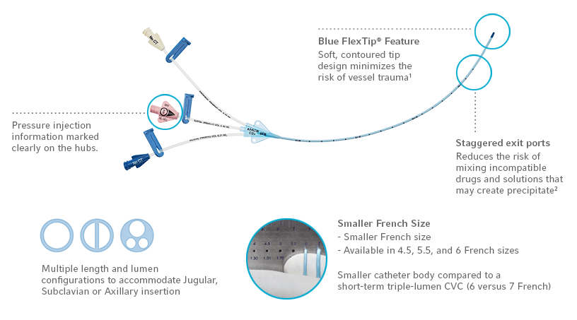 central venous catheter