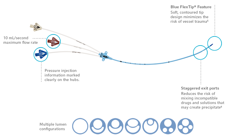 voksen Samme humor Short-Term Central Venous Catheters (CVC) | US | Teleflex