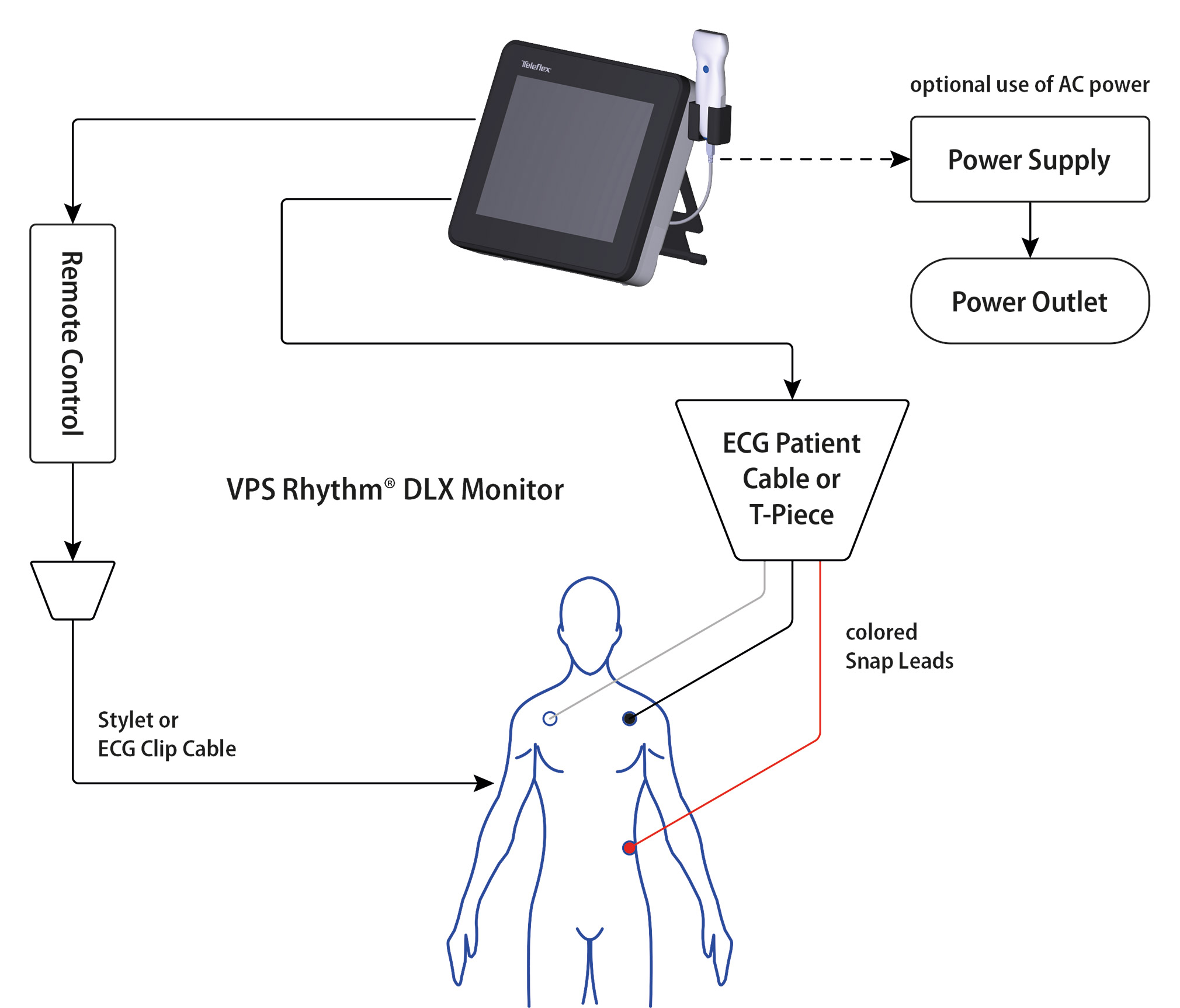 GIT_DLX-Block-Diagram